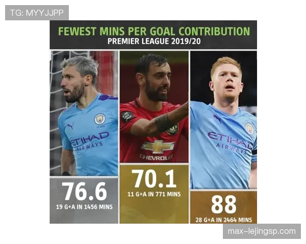 B费是否更适配反击体系？战术角色与进攻效率分析