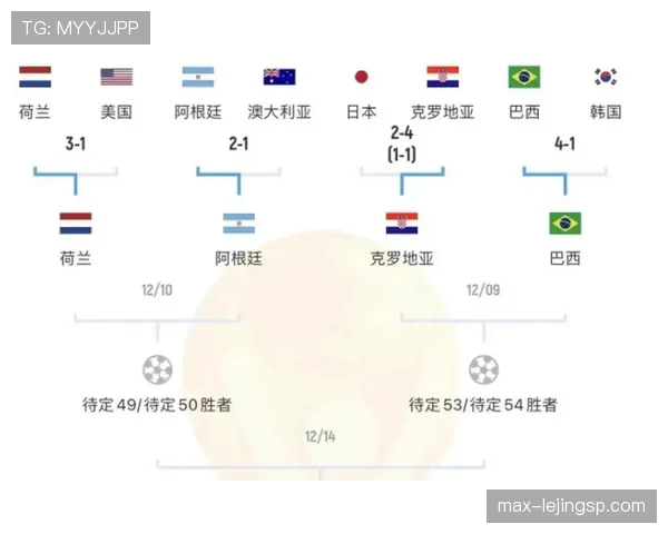 世界杯I组赛程与出线关系分析