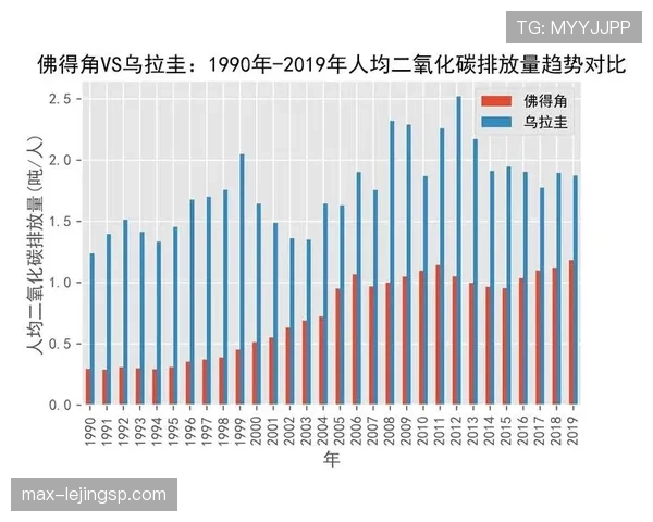 乌拉圭VS佛得角谁更具统治力