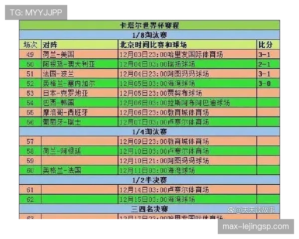 世界杯多伦多赛程回顾：淘汰赛比赛时间与场馆信息